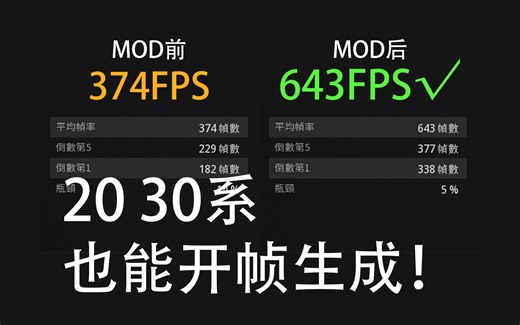 nvidia折寿了，老显卡能用帧生成了！老显卡使命召唤400帧了！！