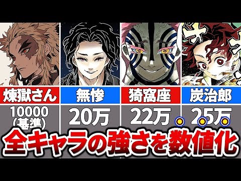 【鬼滅の刃】柱でもこんなに差があった！全キャラ最強ランキングTOP20！