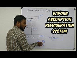 Vapour Absorption Refrigeration System | Aqua Ammonia Refrigeration | Two Fluid Refrigeration System