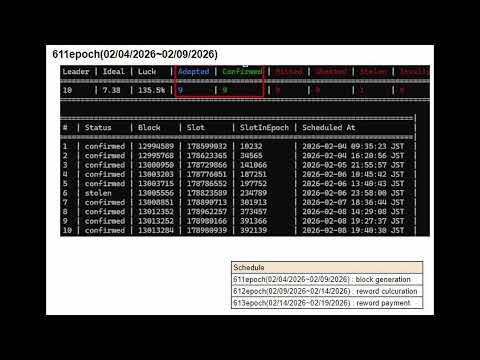Block Generation Report for 611 Epoch (02/04/2026 ~ 02/09/2026)