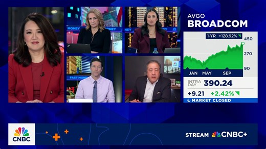 Final Trade: AVGO, ORCL, BA, FCX