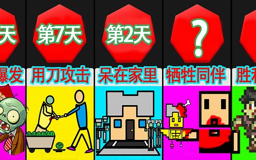 如果丧尸潮爆发，阁下该如何应对？