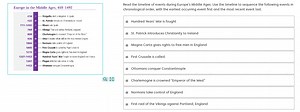 Europe in the Middle Ages, 418-1492Read the timeline of event... | Filo