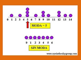 Moda :: Estadistica56