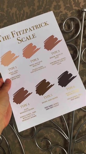 Fitzpatrick Scale, Real Foil Print, Dermatology Art, Skin Poster, Beauty Salon Decor, Beauty Clinic Decor, Fitzpatrick Skin Type, Skin Test - Etsy