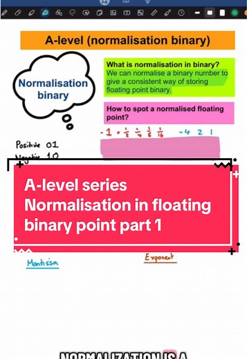 Understanding Normalisation in Floating Binary Points