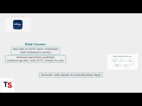 How to Fix Optimum TV Error APL-219 – Network/Auth & Reinstall