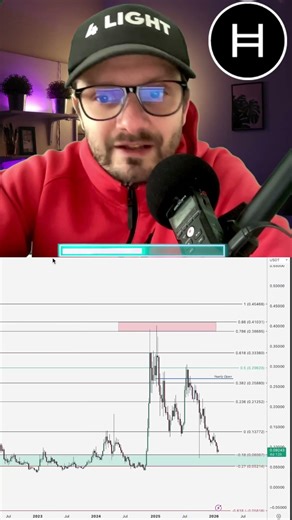 No hype. Realistic HBAR Price prediction #hbarcoin #hbarnews #cryptoshorts