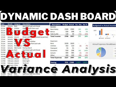 Build A Dynamic Budget VS Actual Dashboard on Excel (Variance Analysis) learning Center