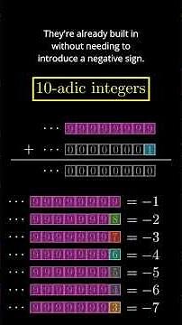 Arithmetic with "infinite" integers #math #primenumbers #learning