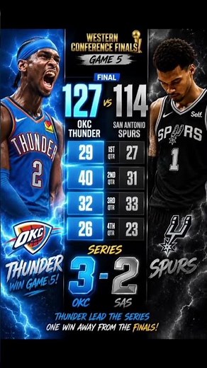 THUNDER STRIKE BACK ⚡ OKC Takes Game 5 & Moves One Win Away! | Spurs Can’t Stop the Storm #nba
