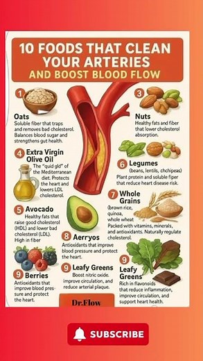 10 Foods That Clean Your Arteries!
