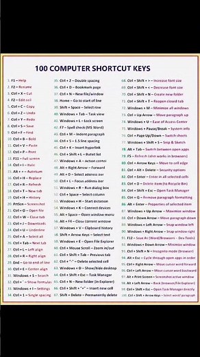 100 computer shortcut keys.. ||Computer Keyboard Shortcut Keys #shorts ‪@anand9588‬