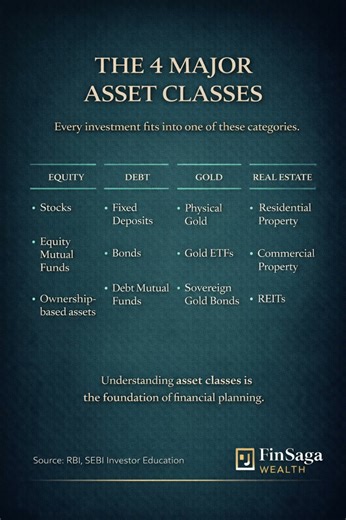 Asset Classes Explained: The Foundation of Investing