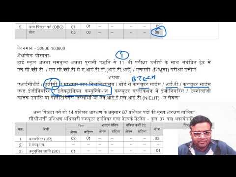 MP में ITI TO में कंप्यूटर की New Vacancy 2026 ITI TO COPA | Computer Hardware | Computer Operator