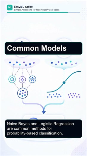 Classification in Machine Learning Explained in 35 Seconds