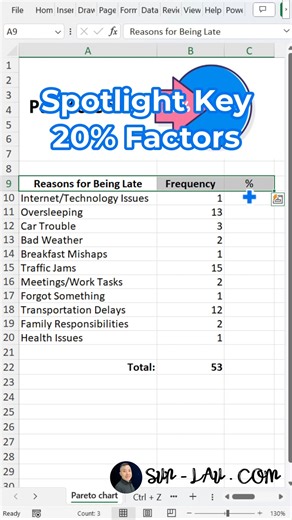 13K views · 97 reactions | 99% of people ignore the real principles...