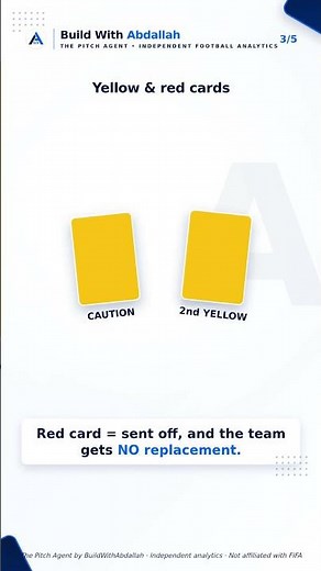 Yellow & red cards | Soccer Rules Explained