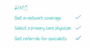 Here's the scoop on our cost-saving HMO health plans. Is one right for you? #IBXEnroll | Independence Blue Cross | Facebook