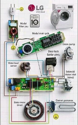 Title:LG Front Load Washing Machine Complete Wiring Diagram | Main PCB, Inverter Motor & Component