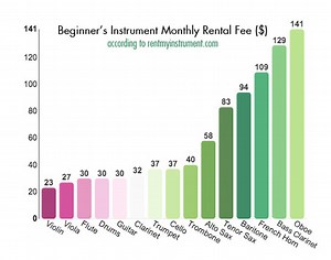 Renting vs. Buying