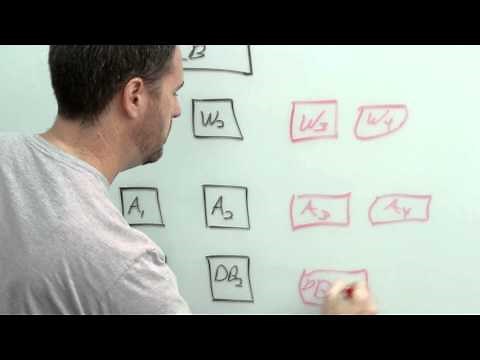 SaaS At Rackspace: Horizontal And Vertical Scaling