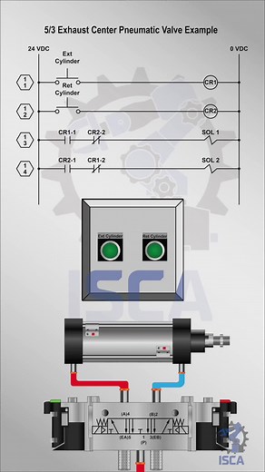 5/3 Exhaust Center Pneumatic Valve Explained