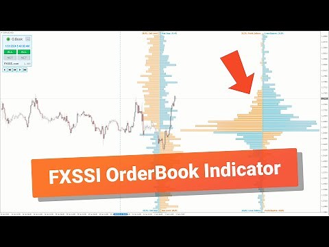 FXSSI Order Book Indicator for MT4/MT5 - The Key to Understanding Market Sentiment