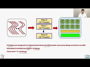 Week 7: Lecture 4: Thread Block Mapping and Warp Scheduling in GPU