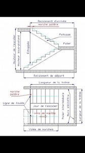 272K views · 5.3K reactions | طريقة حساب الدرج Méthode de calculer...