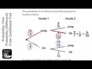 Probability: Find Probability (Different) From Conditional Tree Diagram (Grade 5) - GCSE Maths