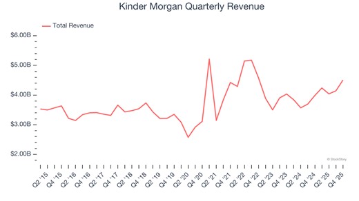 1 Reason to Sell KMI and 1 Stock to Buy Instead