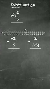 Subtracting Negative Numbers