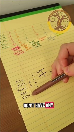 Iron Deficiency #Anemia on a CBC: How #RDW and Cell Size Tell the Story #science #drjoyceexplains