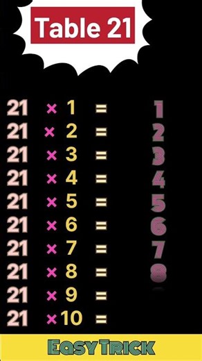 table of 21।।table trick।।math magic।।table।।easy trick।।