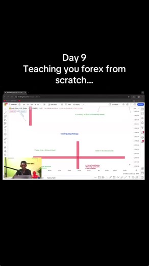 Beginner's Guide to Forex Trading on Day 9