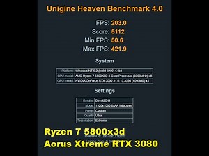 RTX 3080 Heaven Benchmark