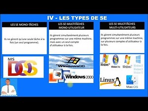 LEÇON 4 : LES SYSTEMES D’EXPLOITATION | INITIATION A L'INFORMATIQUE | Mon Prof d'Info