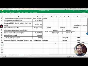 Standard Costing Pt 2- Overhead Variances 4-way