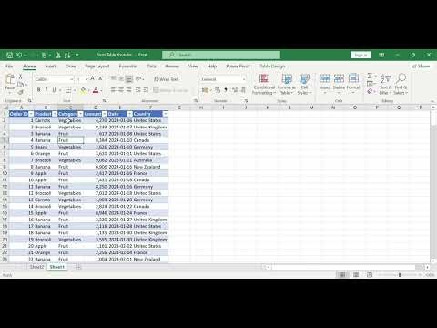How to Create a Pivot Table in Excel: Sum of Amount by Product & Country Part 3