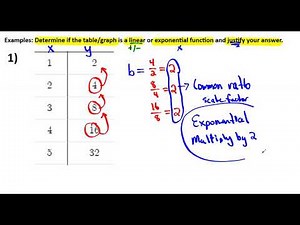 Algebra 1 Unit 8 Lesson 4:Comparing Linear vs Exponential Functions