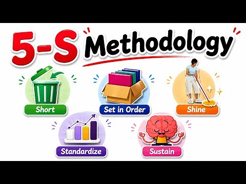 What is '5-S' Methodology? Organise Chaos into Profit
