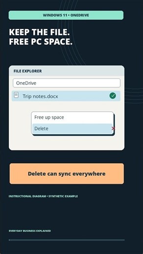 OneDrive: Free Up PC Space Without Deleting the Cloud File