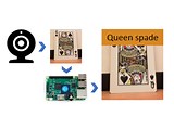 Deep_Learning_Poker_Player_using_MATLAB_and_Raspberry_Pi