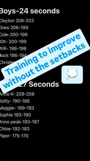 Sunday thoughts  The 24 and 27 second tests are simple but...