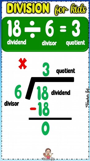 Division Tutorial for Kids: Easy Math Division Lessons