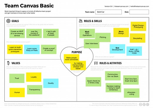 Team Canvas – Get your team on the same page | SessionLab