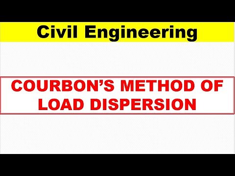 Courbon's Method of Load Dispersion| Reaction on of Girder