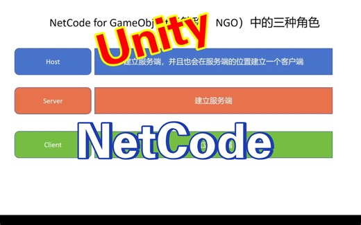 Unity利用NetCode实现网络游戏（七）——概念和框架初步讲解