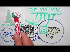 Statistical tests and p values
